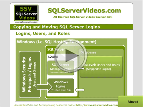 Copying and Moving SQL Server Logins