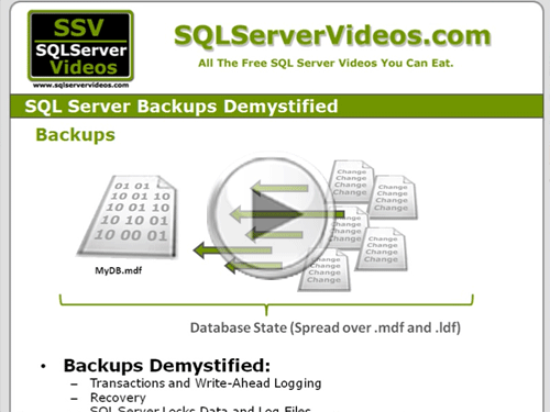 SQL Server Backups Demystified