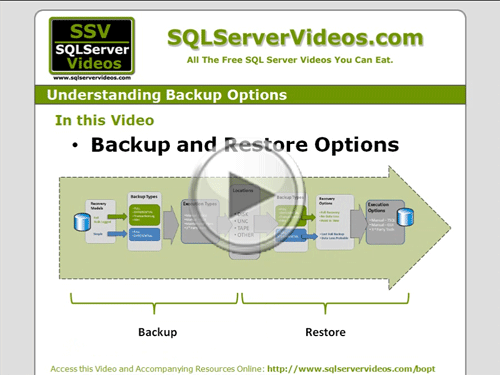 Understanding Backup Options